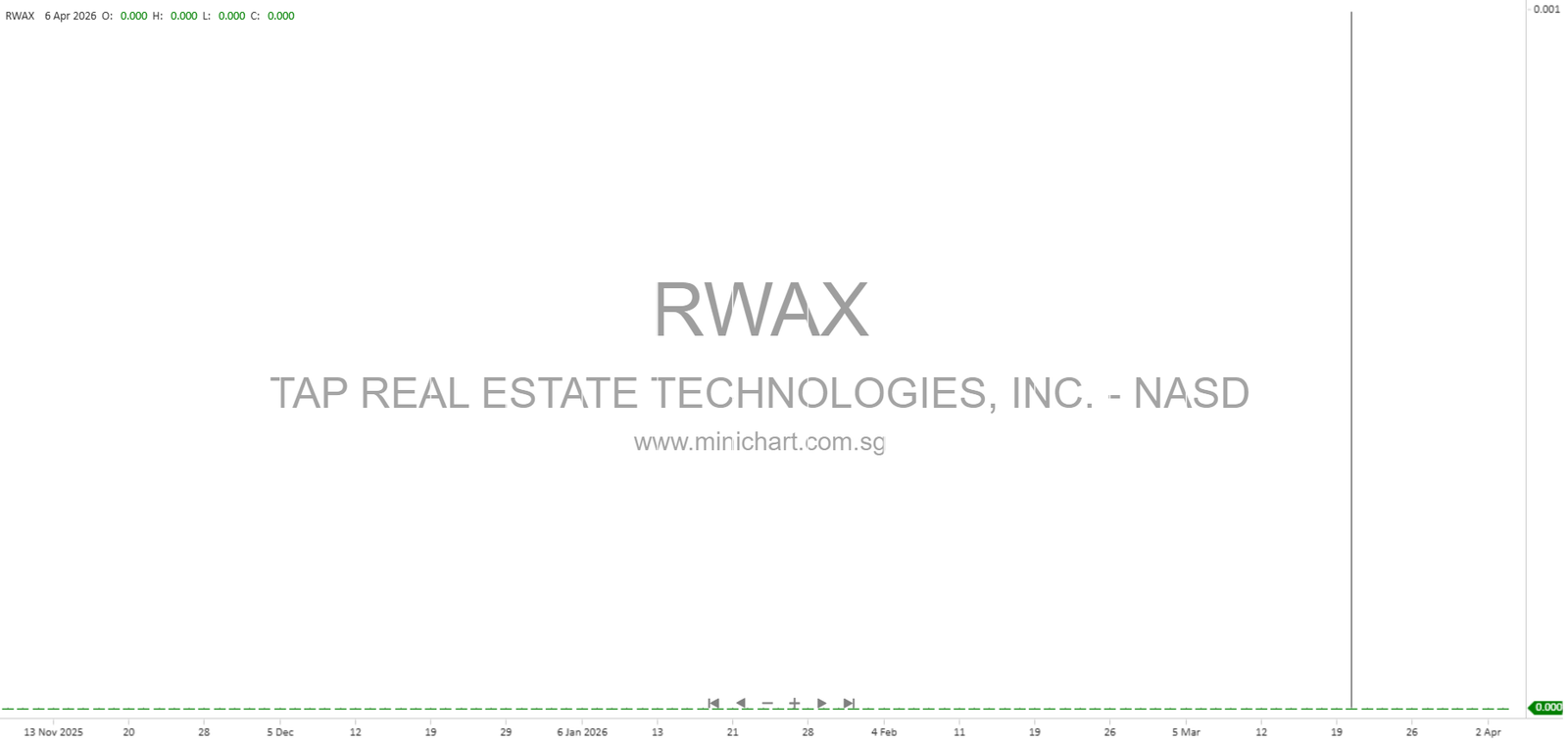 Real Tap Company Info, License Amendment, and Security RWAX – Minichart ...
