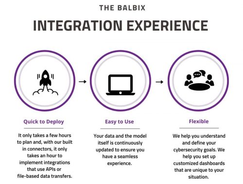 The Balbix integration experience