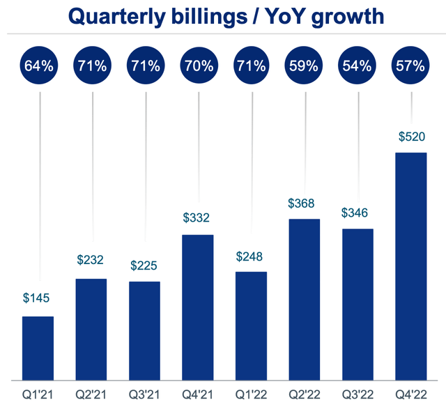 Quarterly Billings