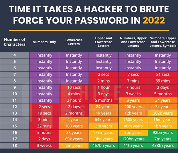 hack your password