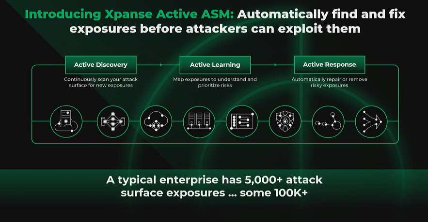 Introducing Xpanse Active ASM 