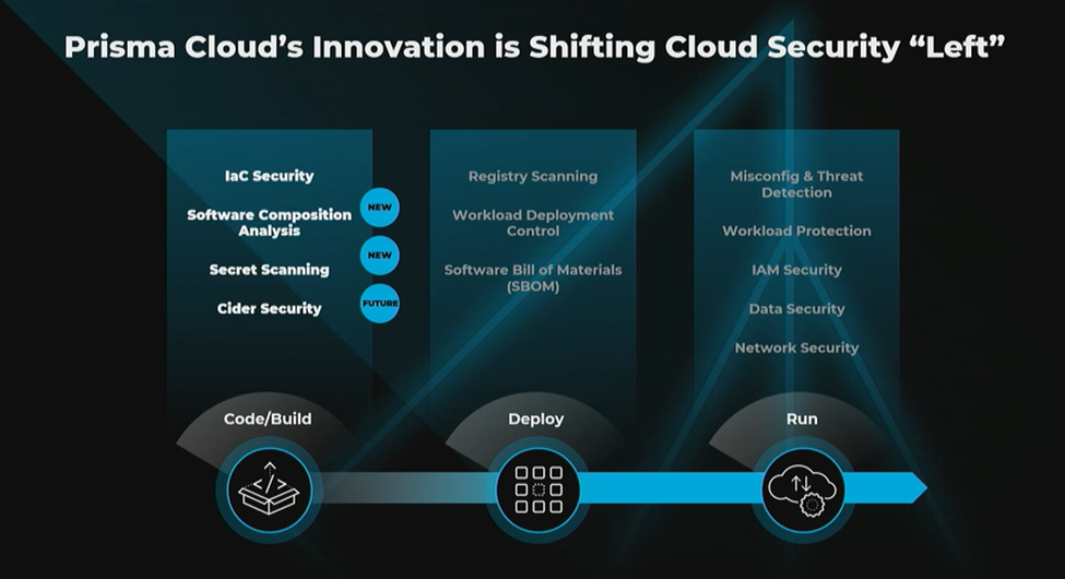 Prisma Cloud's Innovation is Shifting Cloud Security "Left"
