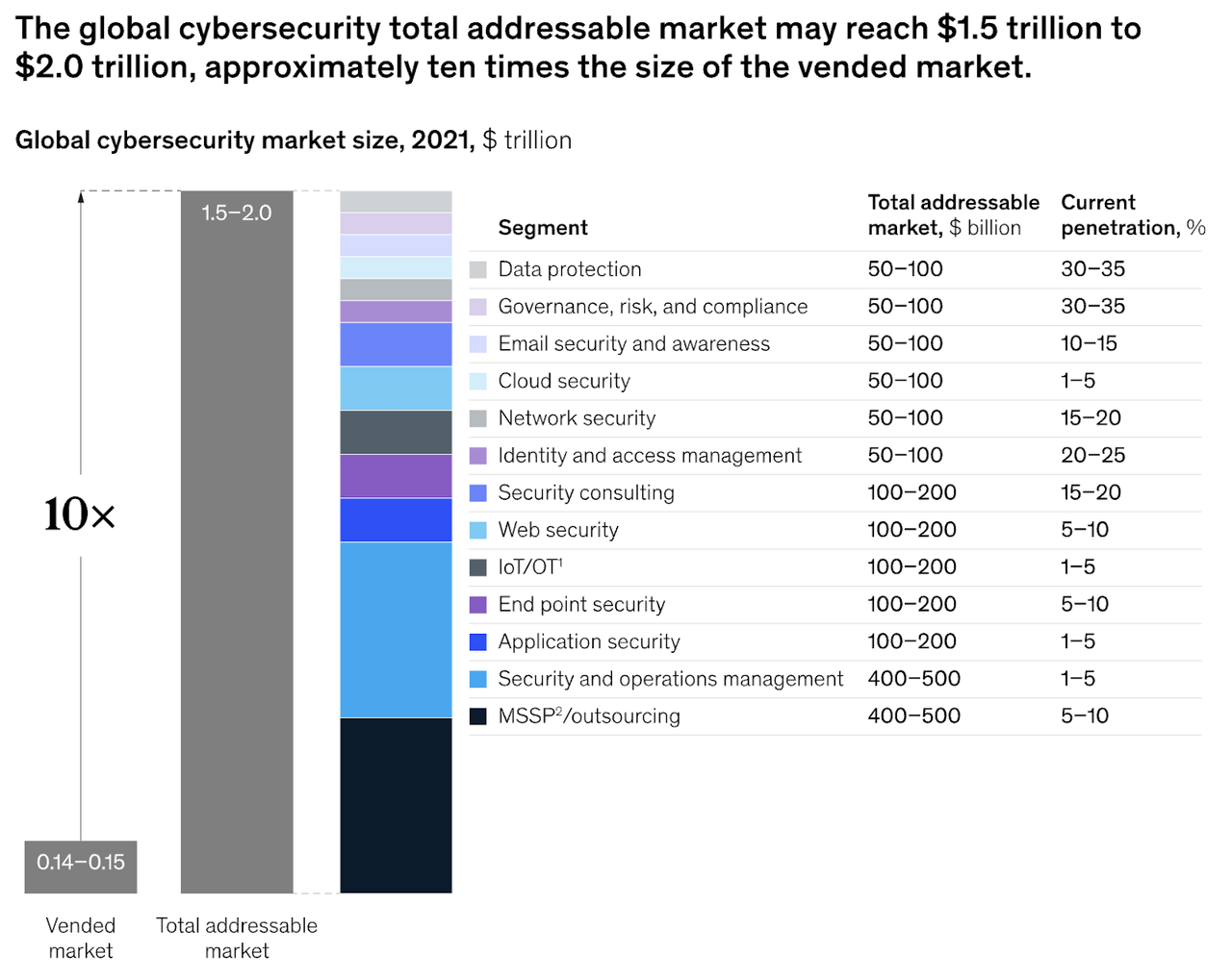 TAM Global Cybersecurity Market