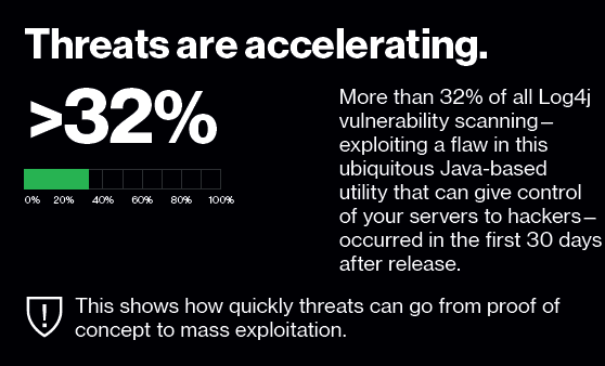 Attackers showed how opportunistic they were, moving with great speed on the Log4j vulnerability. Source: Verizon's 2023 Data Breach Investigations Report