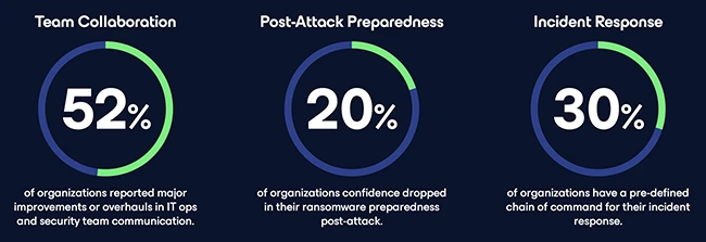 companies impacted ransomware attacks