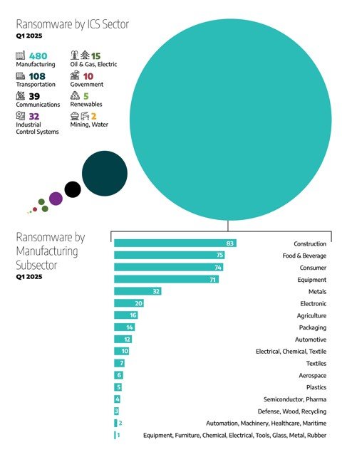 Ransomware Map Q1 2025 b1 003