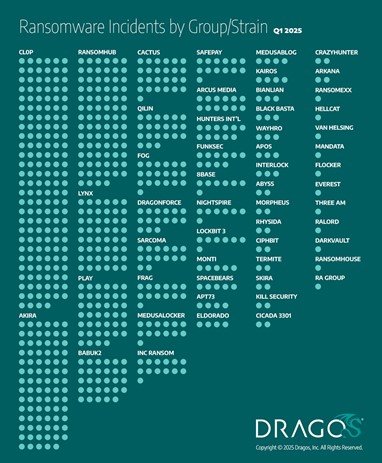 Ransomware Map Q1 2025 c1 003