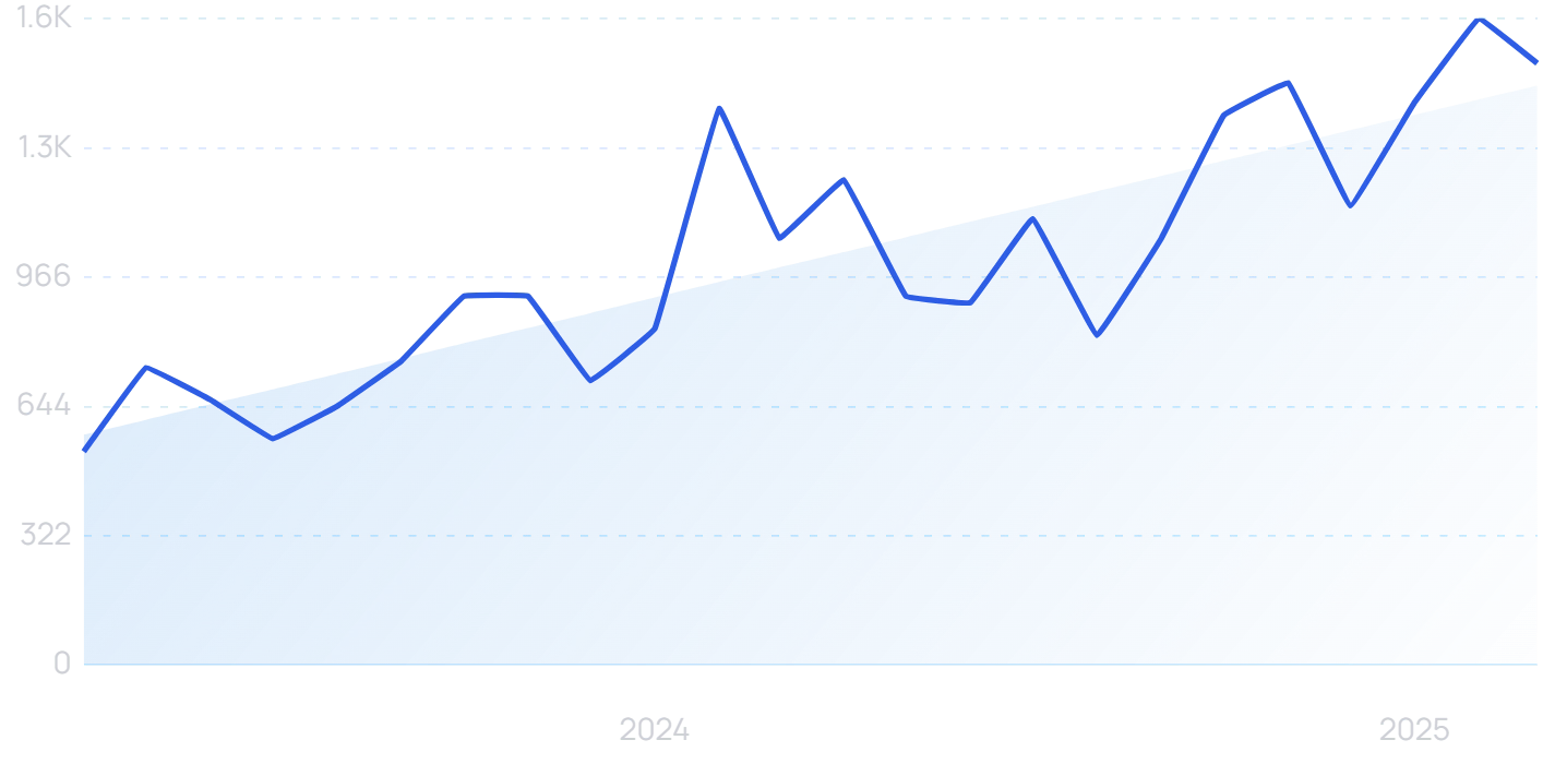 "AI cyber attacks" growth chart