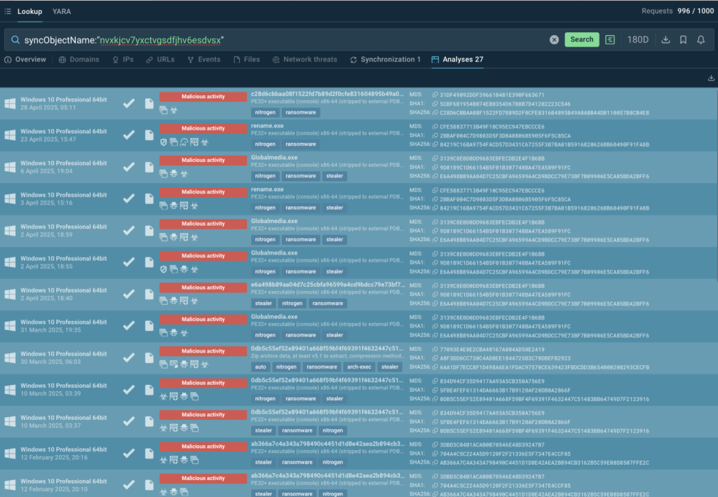 New Nitrogen Ransomware Targets Finance Organizations in the US, UK, and Canada