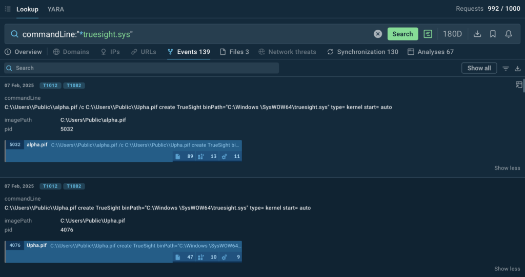 New Nitrogen Ransomware Targets Finance Organizations in the US, UK, and Canada