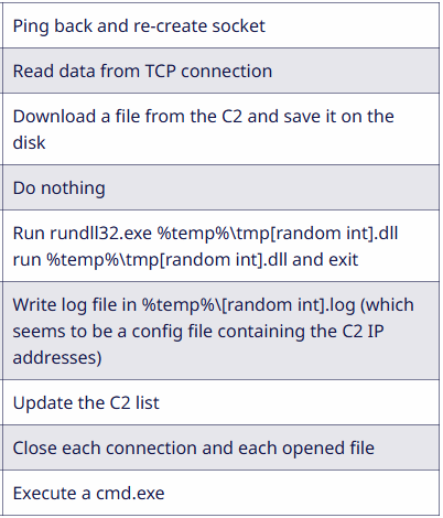 Commands Interlock RAT supports