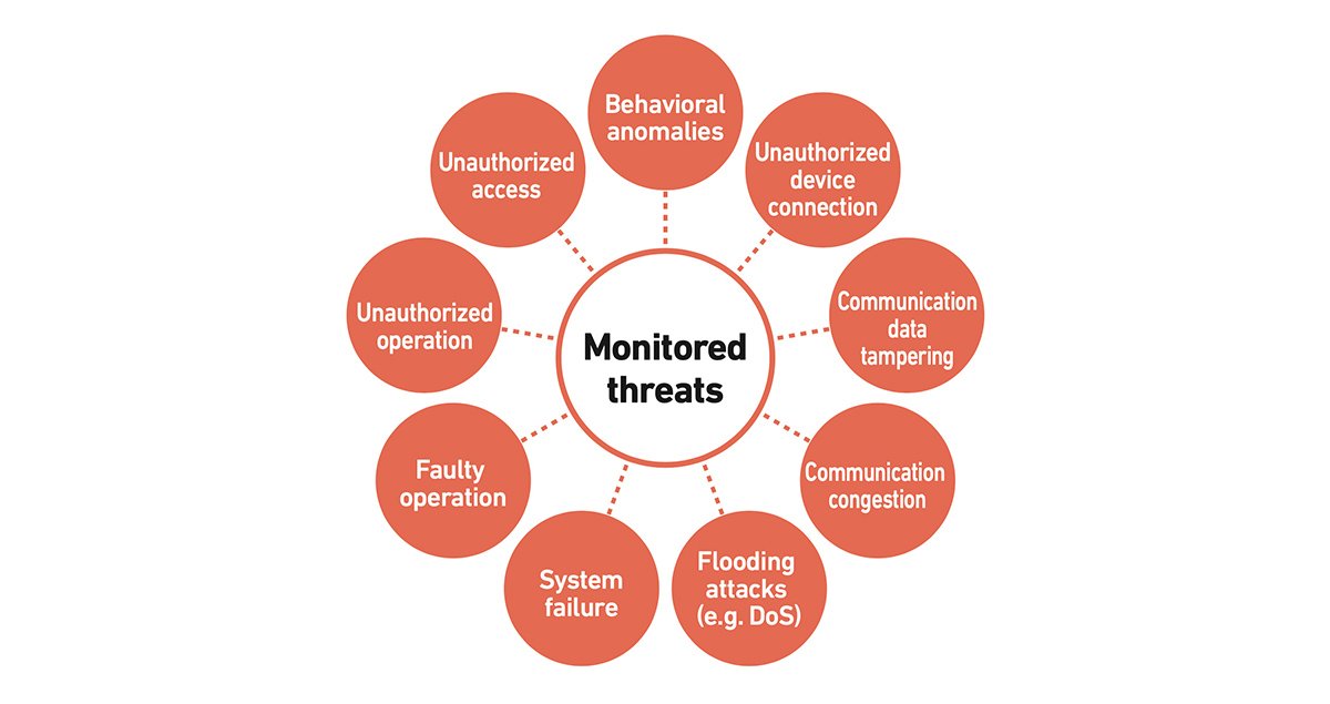 Monitoring systems like MHI’s InteRSePT can spot suspicious behavior across the control network of energy infrastructure
