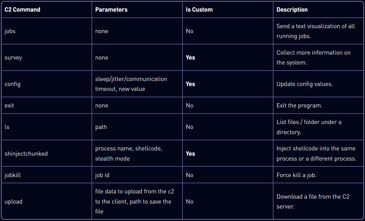Commands supported by Horus Agent