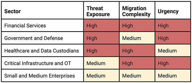quantum cybersecurity readiness