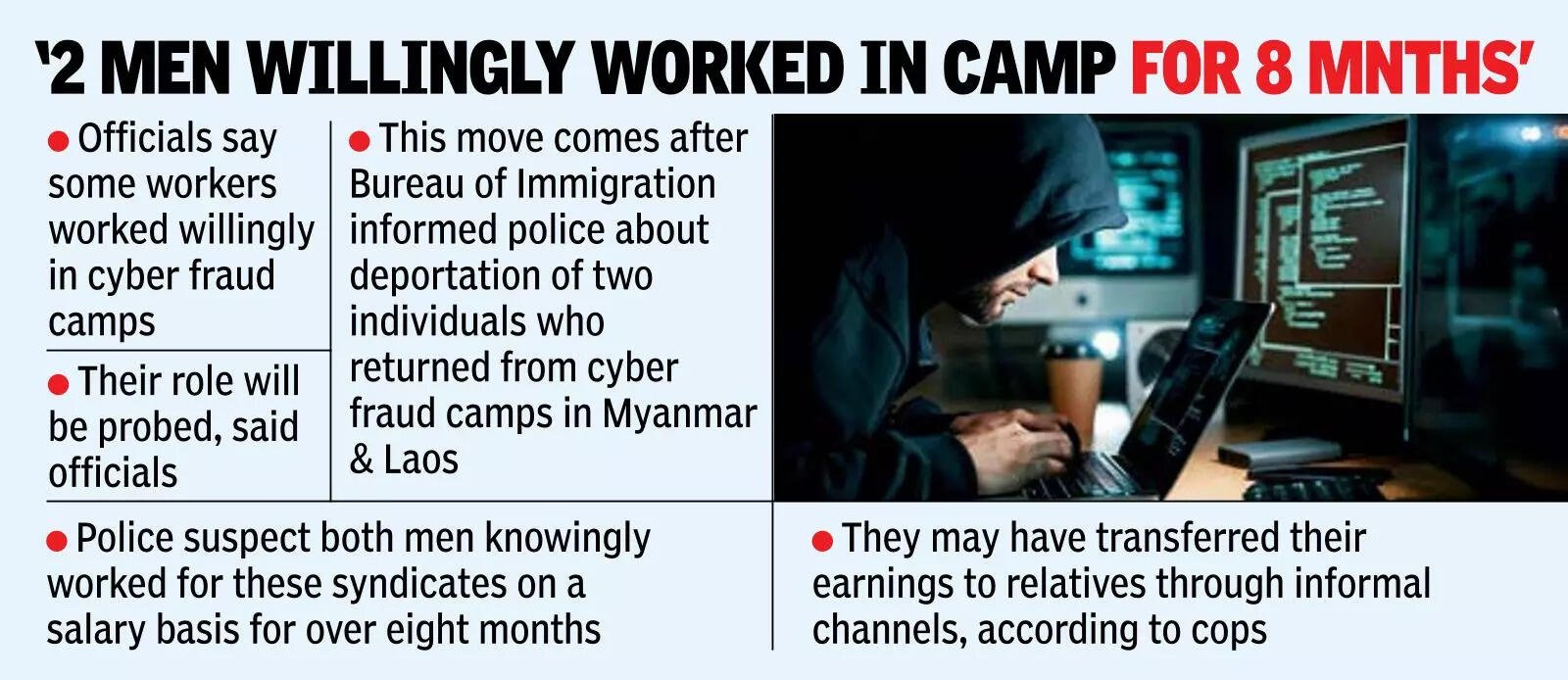 Cyber fraud camps