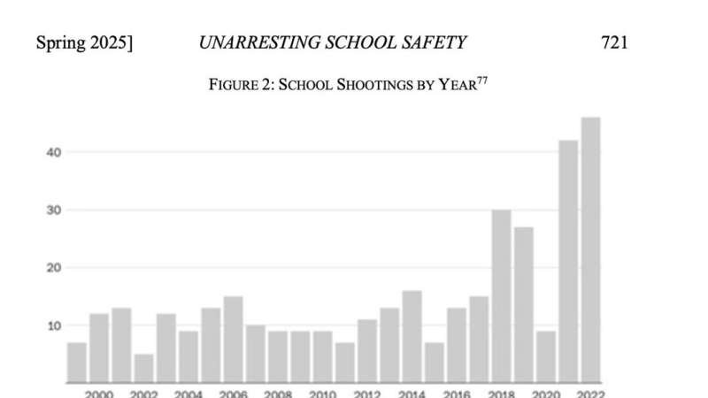 Research highlights vital role psychologists can play in school safety