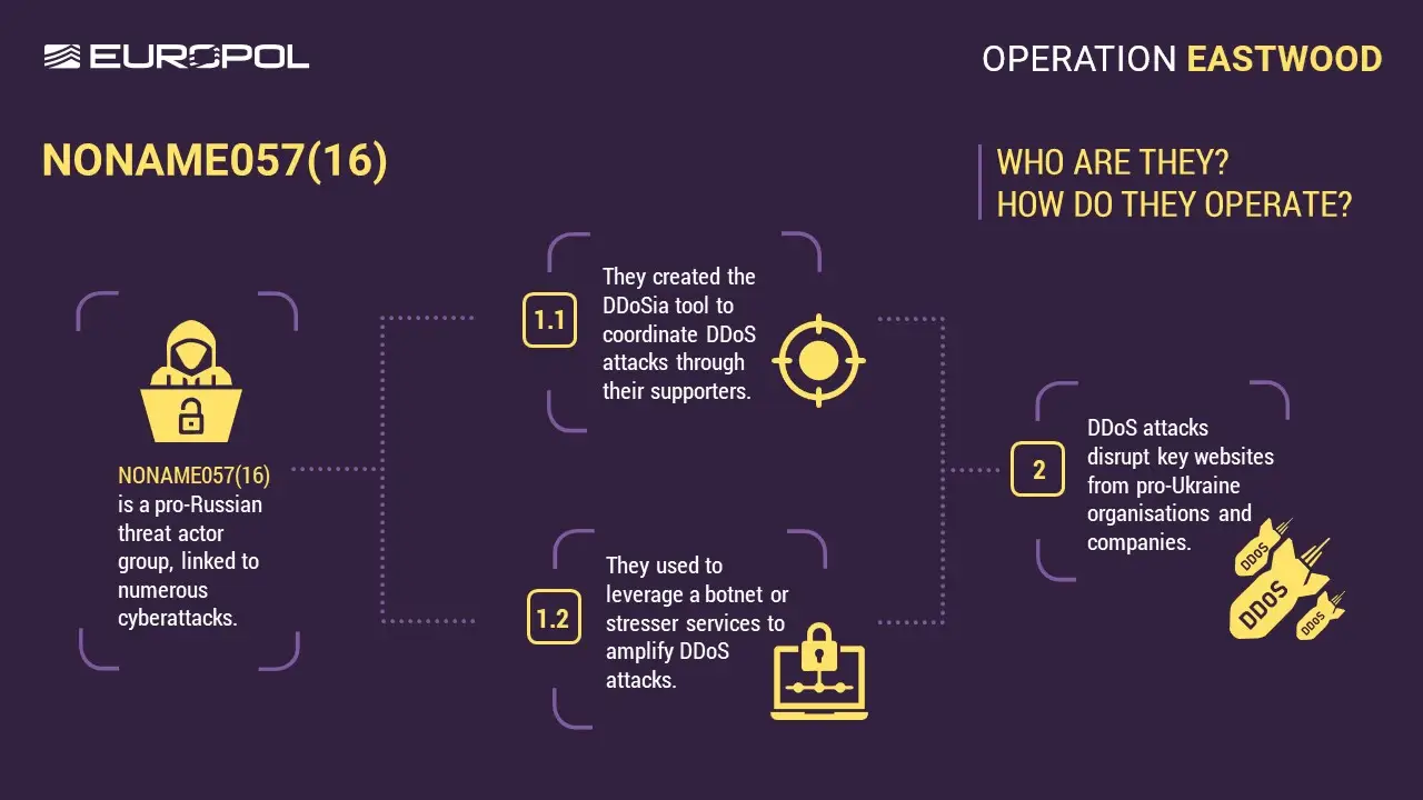 Russian cybercrime crackdown