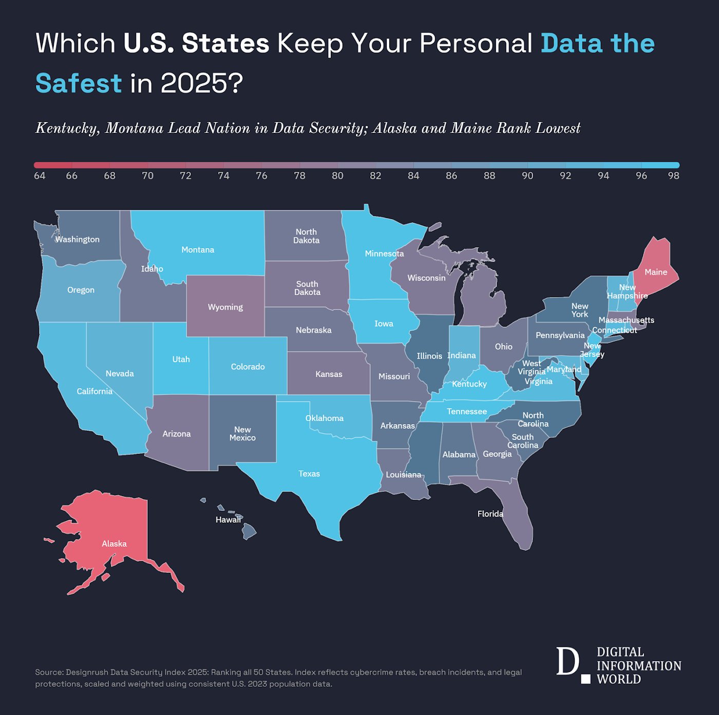 2025 Data Security Index Reveals New State-by-State Privacy Winners and Losers: Sixteen states earned full legal scores; twenty still operate with one-sixth privacy protection, widening national digital safety gap.