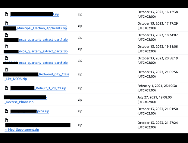 Unprotected Database at IMDataCenter Leaks 38GB of Customer Information