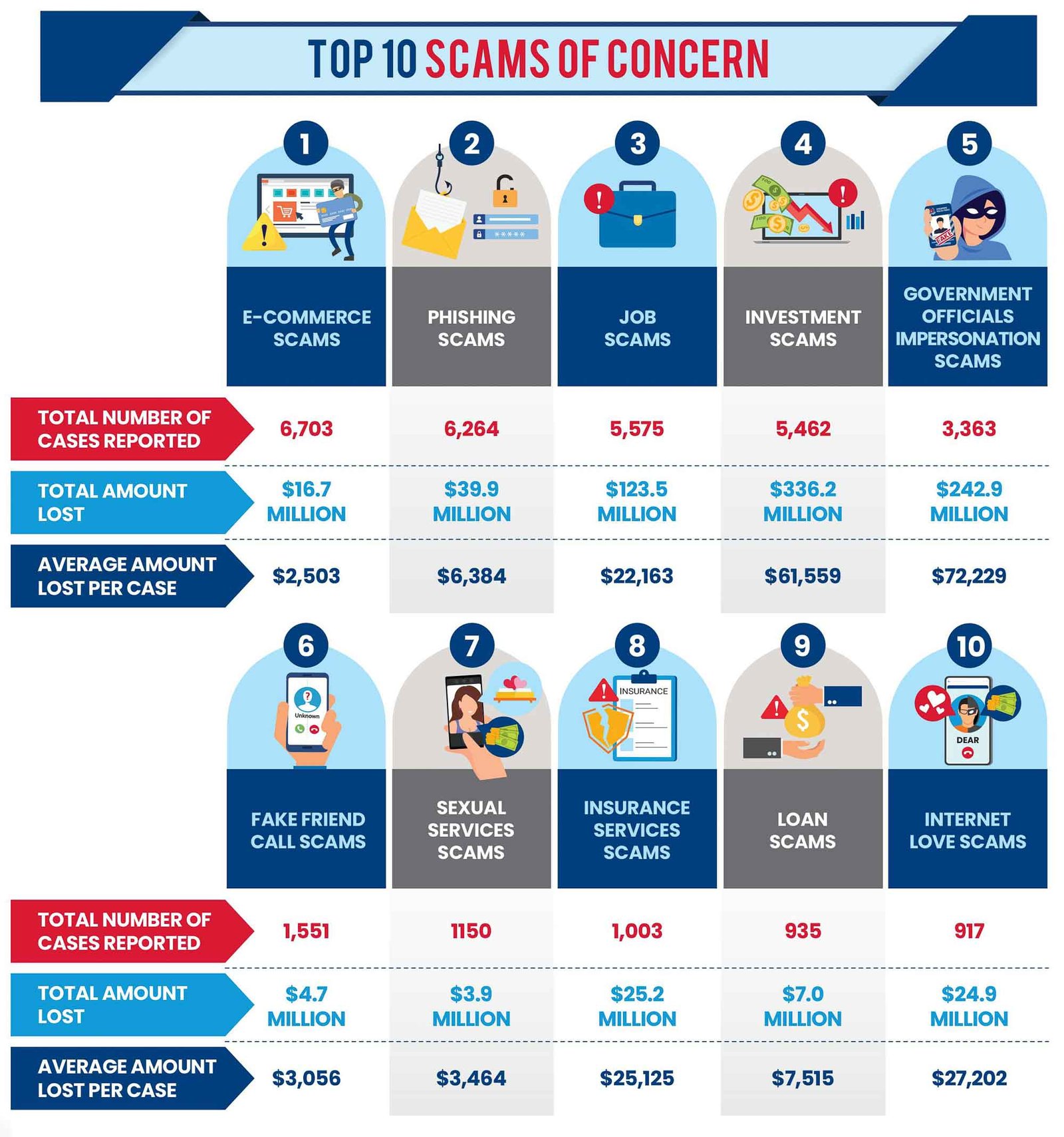 Police Life 022026 Scams and Cybercrime Fell by Almost a Quarter in 2025 03