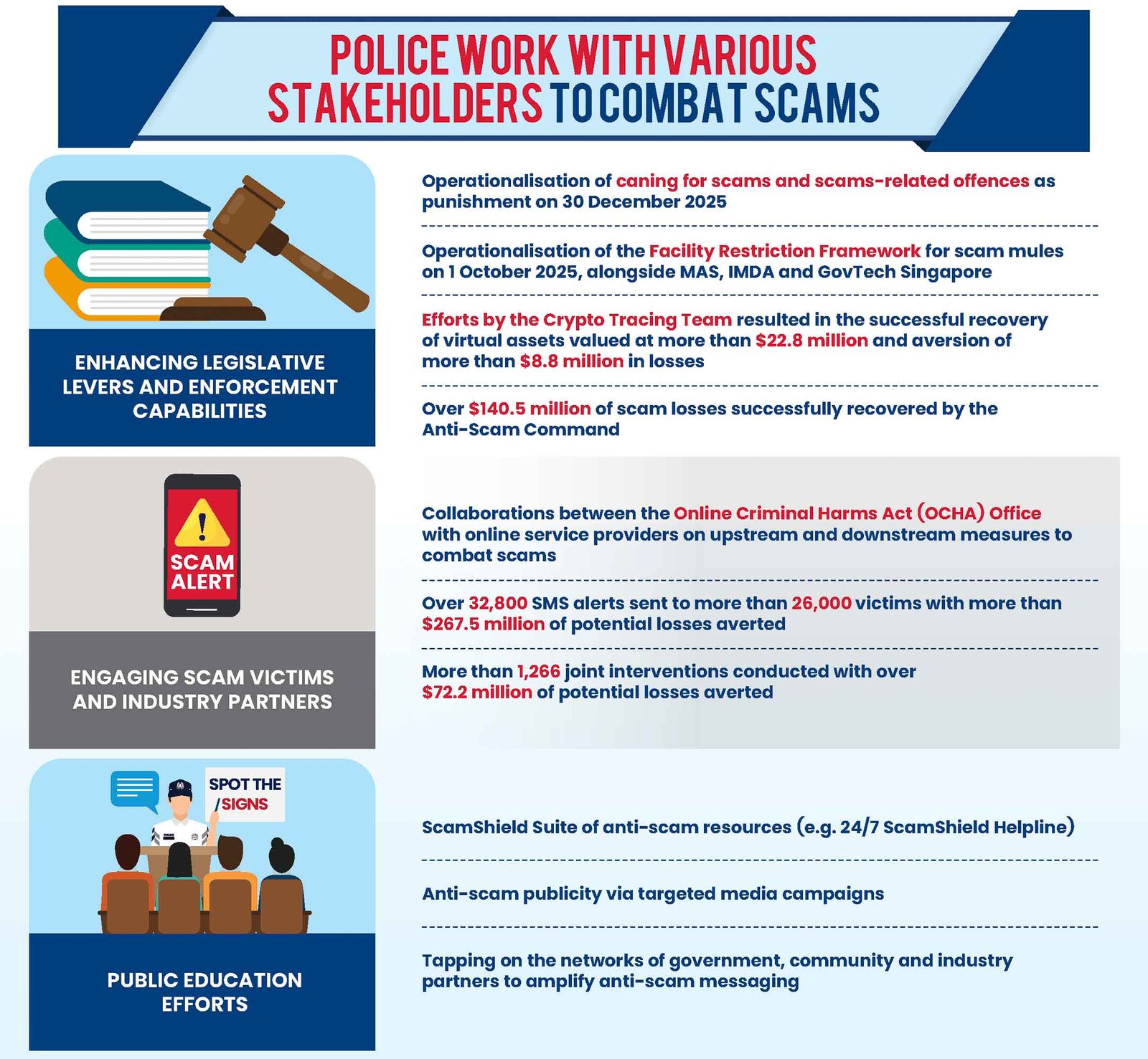 Police Life 022026 Scams and Cybercrime Fell by Almost a Quarter in 2025 06