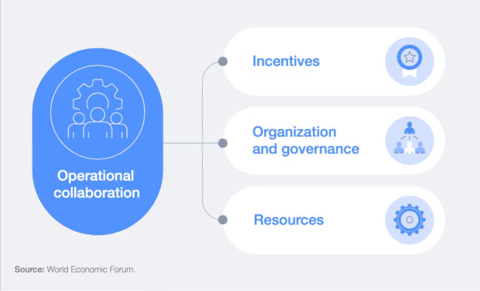 Disrupting Cybercrime Networks: A Collaboration Framework (November 2024)