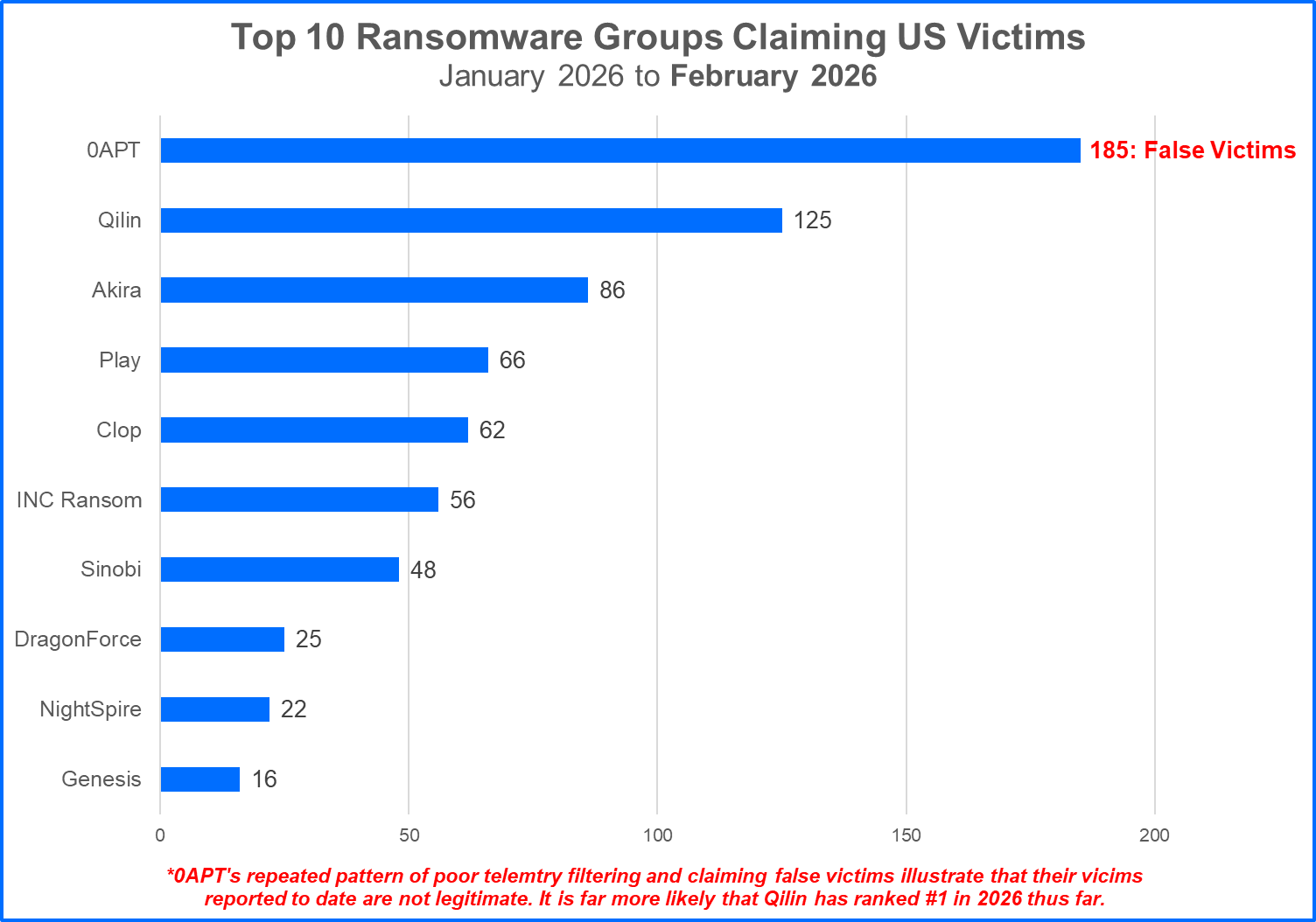 Ransomware Attacks Against the US: 2026 Insights | #hacking | # ...