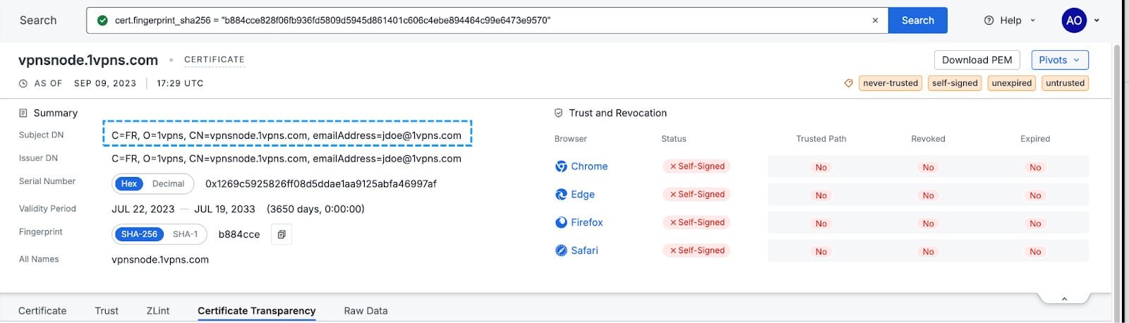 Figure 9: Image showing pivot from certificate fingerprint hash to additional domains