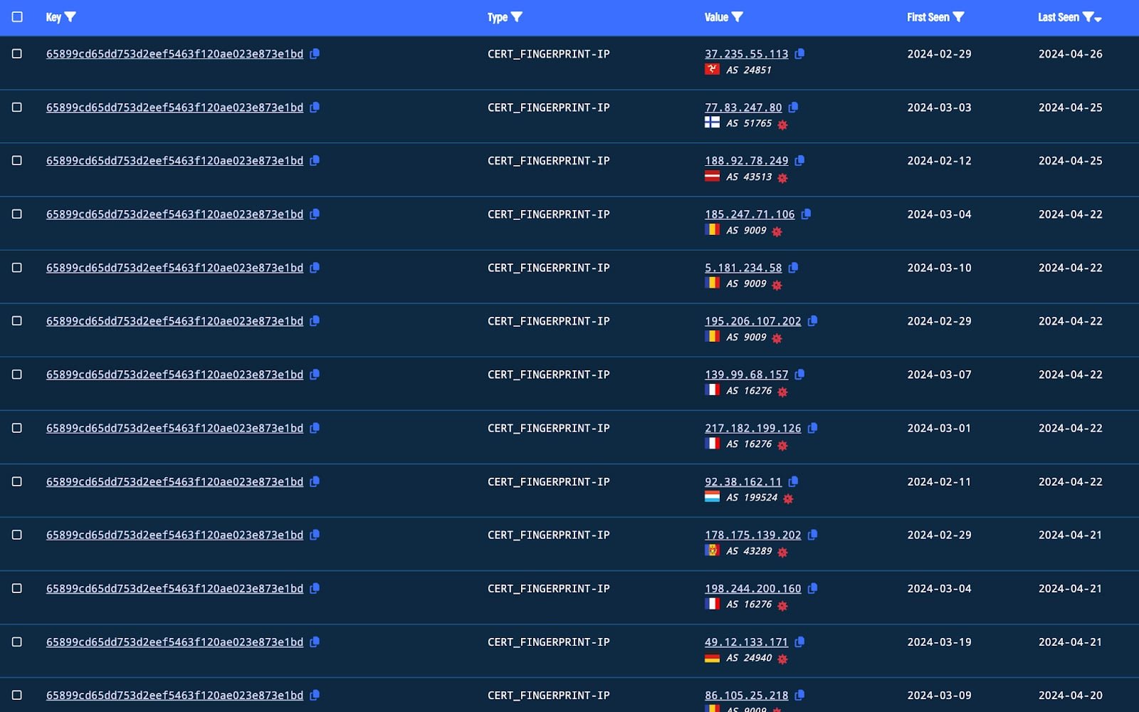 Figure 7: Image showing pivot from initial certificate fingerprint to other domains